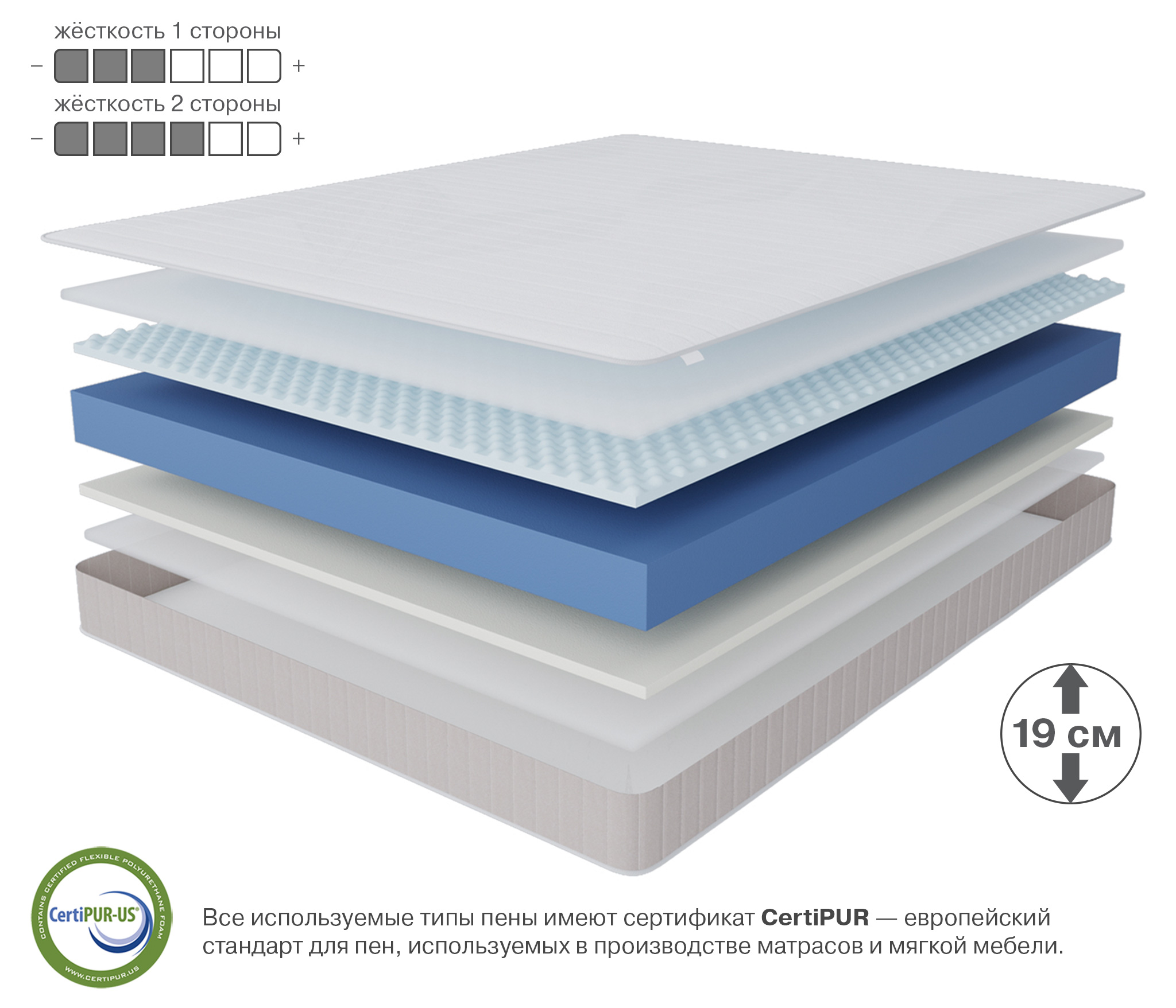 фото Матрас престиж-райский 1400х1900 столплит