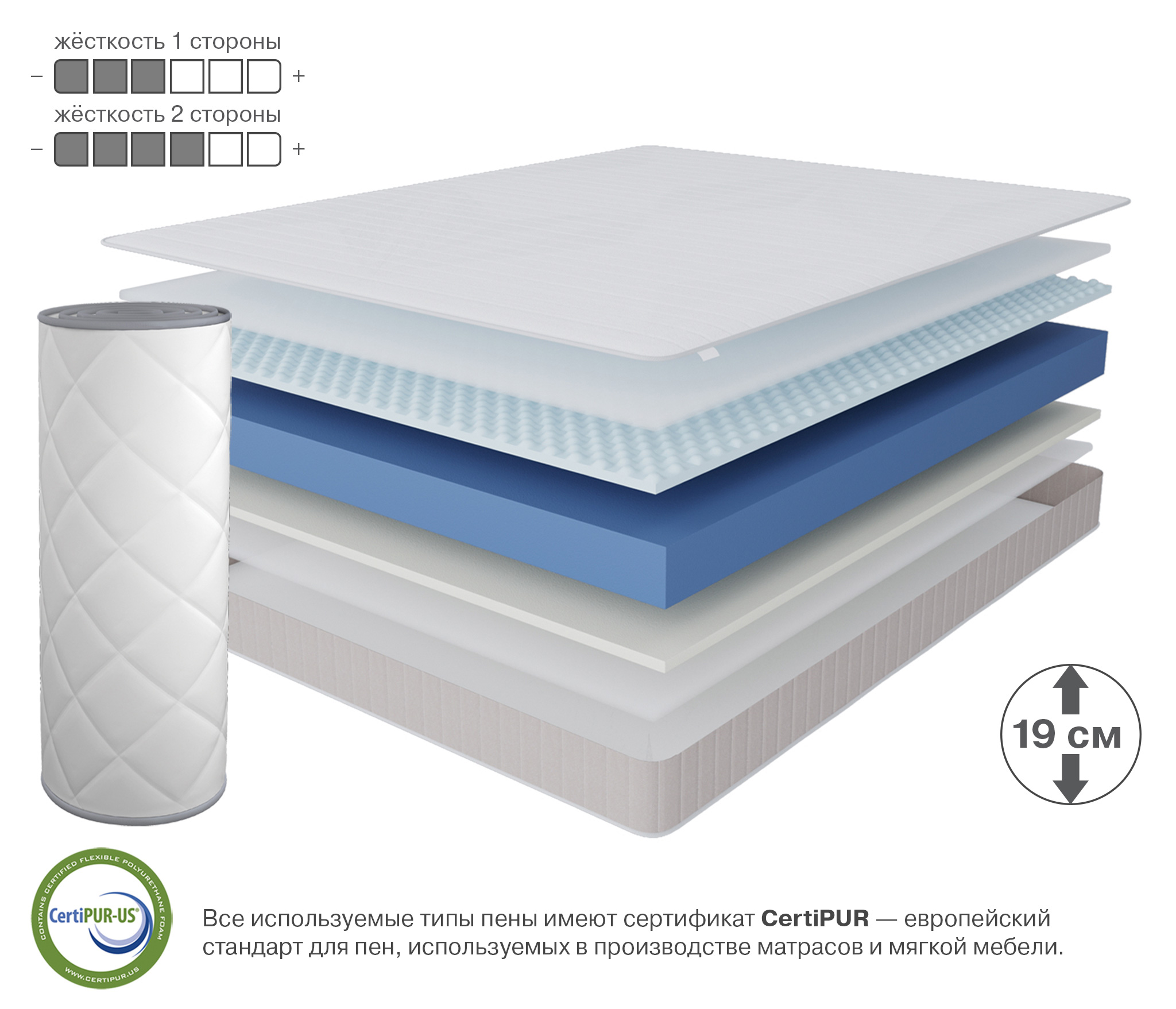 фото Матрас престиж-райский в скрутке 1200*2000 столплит