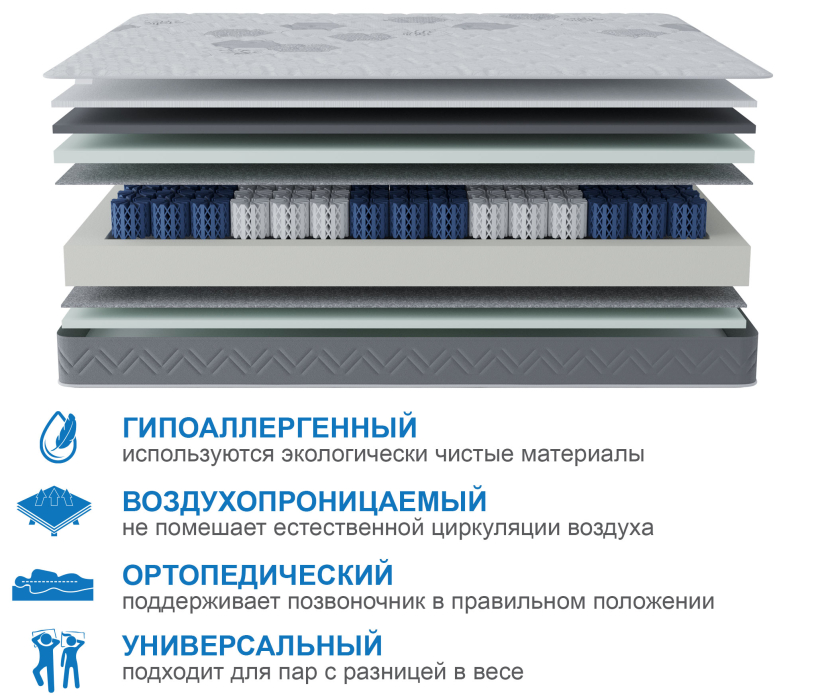 В скрутке, Матрас Корсика-Зодиак в скрутке 1400х1900