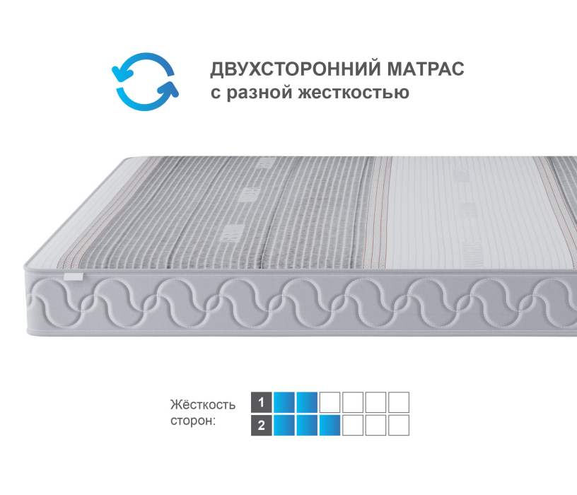 1400 x 2000, Матрас Корсика-Зодиак в чехле Magnetic 1400х2000
