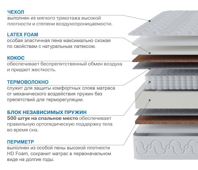 1600 x 2000, Матрас Тропикана-Вивальди 1600х2000