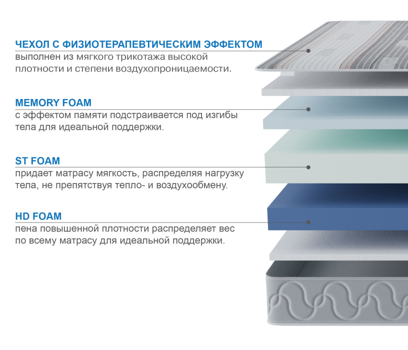 900 x 2000, Матрас Здоровый сон-Макс в чехле Magnetic в скрутке 900х2000