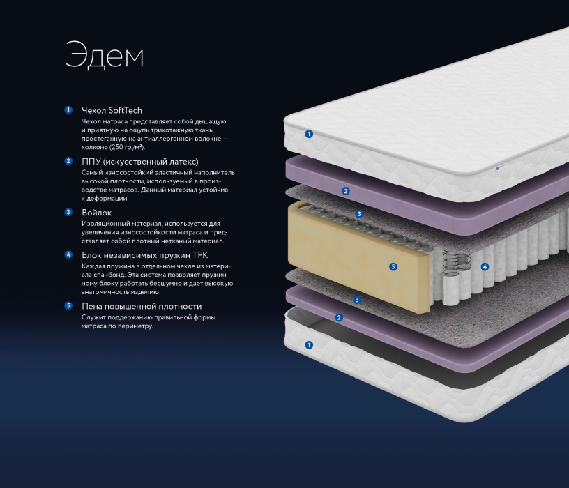 Другие размеры, Матрас DreamLine Эдем 1500x1900