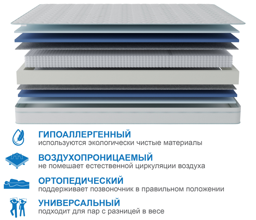1400 x 2000, Матрас Сити-Мадрид в чехле Cooler 1400х2000