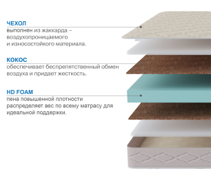 Столлайн / Матрас Классик-Кармен плюс 900х2000