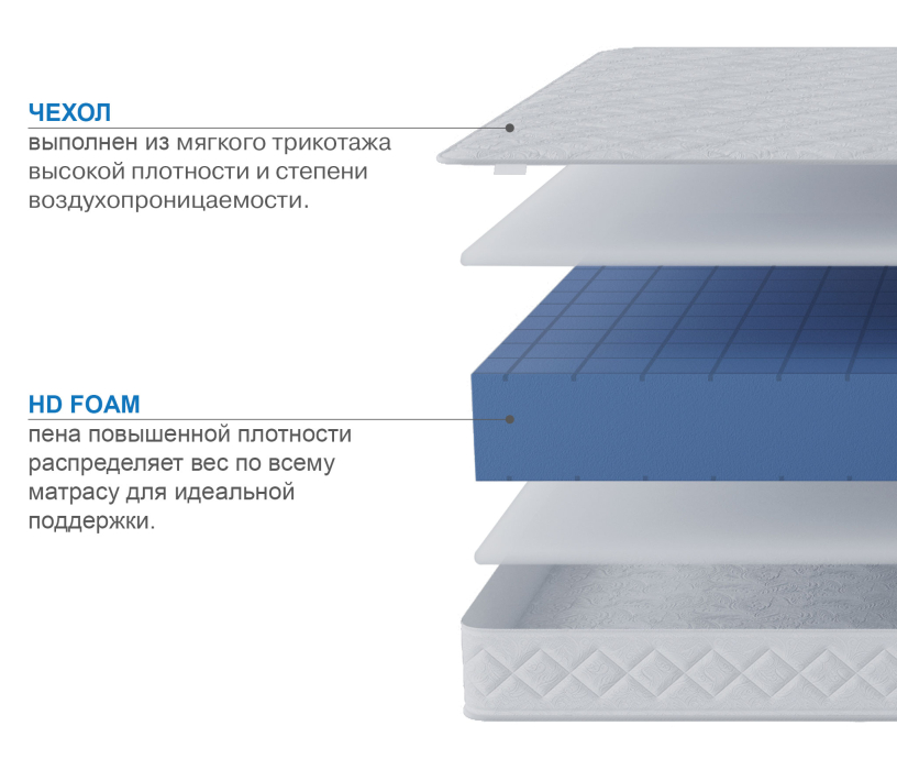 В скрутке, Матрас Премиум-Ориент в скрутке 1200х1900