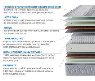 Столлайн / Матрас Слип-Соната в чехле Magnetic 900х2000