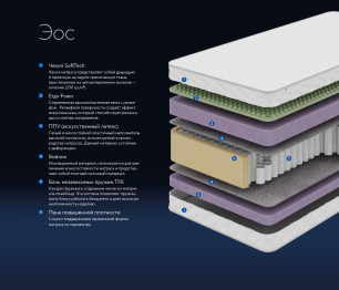 DreamLine / Матрас DreamLine Эос 1500x2000