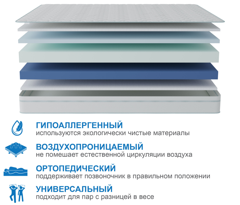 Другие размеры, Матрас Здоровый сон-Макс в чехле Cooler 1600х1900