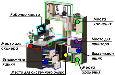 Компьютерный стол Джаз-15 правый