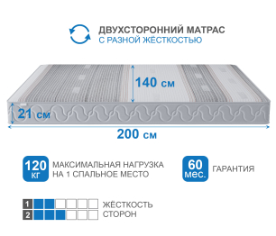 Столлайн / Матрас Корсика-Зодиак в чехле Magnetic 1400х2000