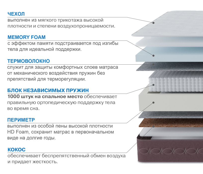 Другие размеры, Матрас Корсика-Олимпик 1800х2000