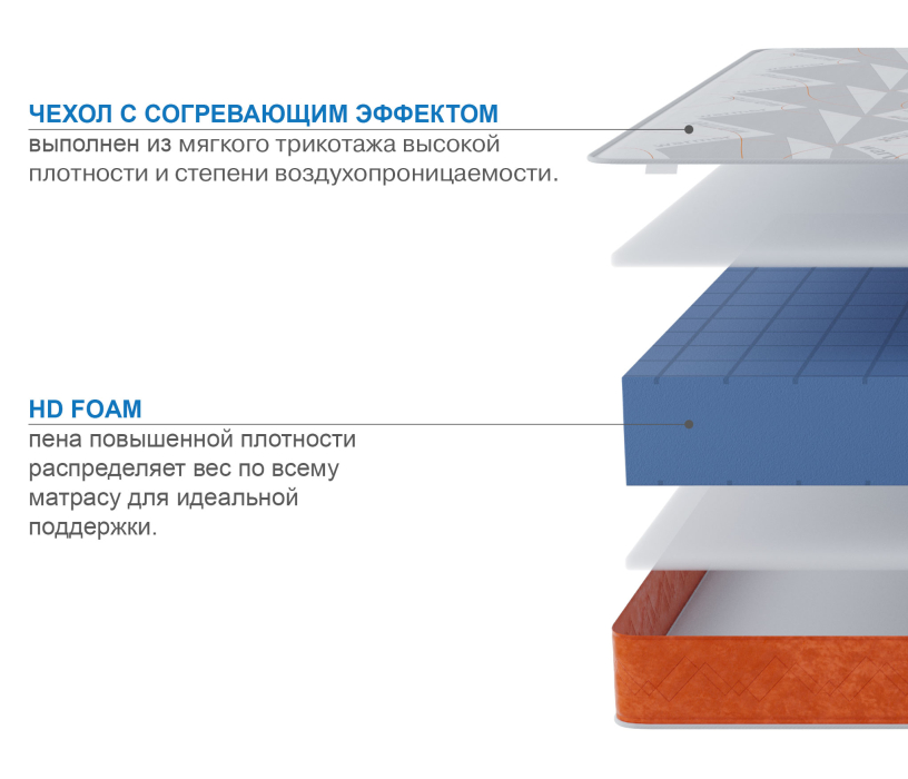 Другие размеры, Матрас Премиум-Ориент в чехле Warmer 1400х1900
