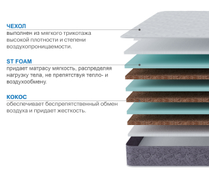 Столлайн / Матрас Тропикана-Агама плюс 1800х2000