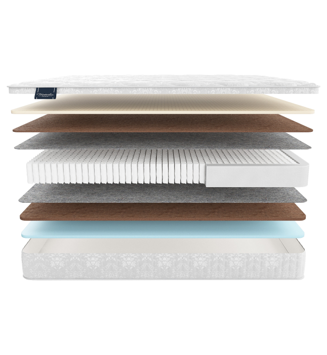 В скрутке, Матрас MaterLux BATESFORD MULTI 120x200