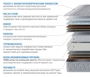 Матрас Наслаждение-Рафаэль в чехле Magnetic 900х2000