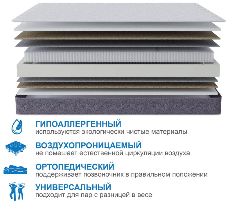 Другие размеры, Матрас Сити-Толедо 1800х2000