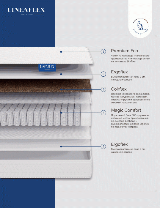 Другие размеры, Матрас Lineaflex Fellena 200x200