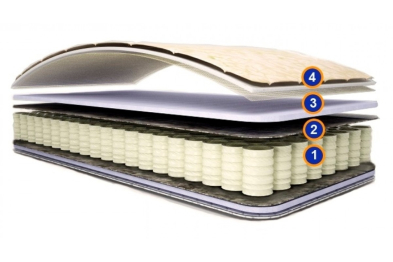 Матрас Спим Все НОРМИК 1400х2000 мм., высота 18 см., блок независимых пружин Pocket spring