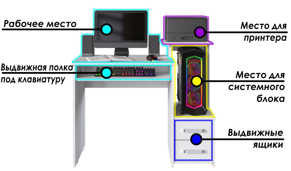Прямые компьютерные столы, Компьютерный стол Джаз-24 правый