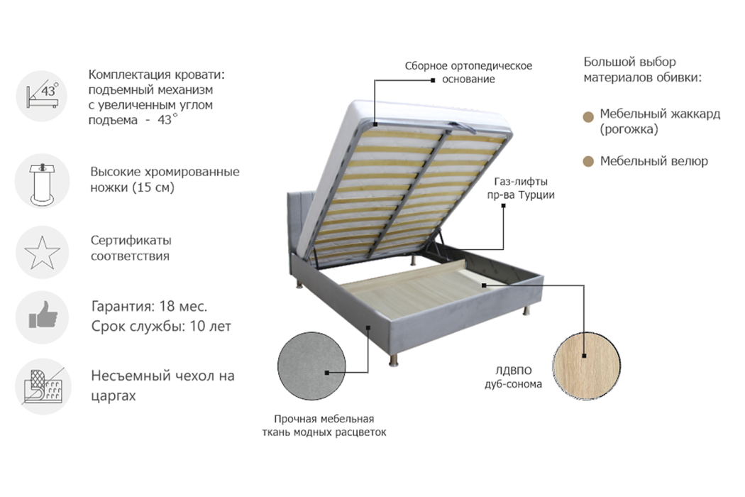 Мягкая кровать, Кровать Жардин Нова, с подъемным механизмом, 140*200, ground 01