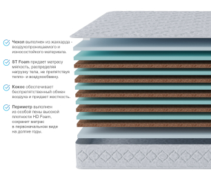 Столлайн / Матрас Тропикана-Агама 1200х1900