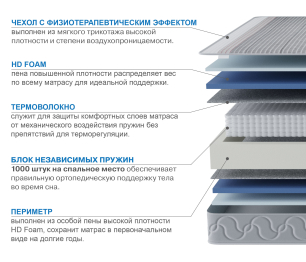 Столлайн / Матрас Сити-Мадрид в чехле Magnetic 1600х2000