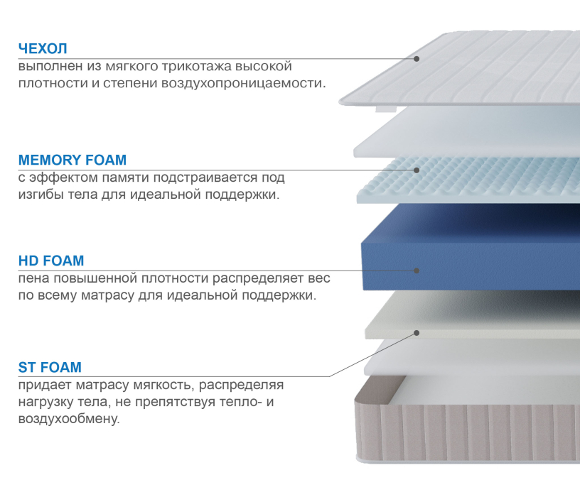 900 x 2000, Матрас Тропикана-Феникс в скрутке 800х1900