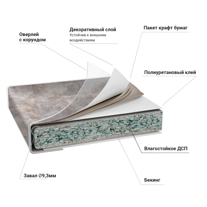 Столешницы, Столешница 38*3050*600 Витория 1U/8278 в упаковке