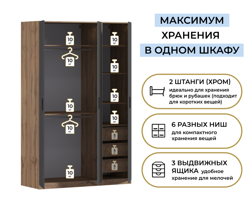 Для одежды, Шкаф трехдверный Макс 1500 мм, вариант №2 (ЛДСП, корпус дуб вотан)
