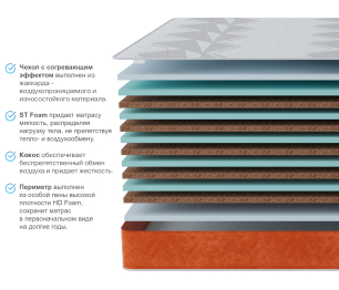 Матрас Тропикана-Агама в чехле Warmer 1600х2000