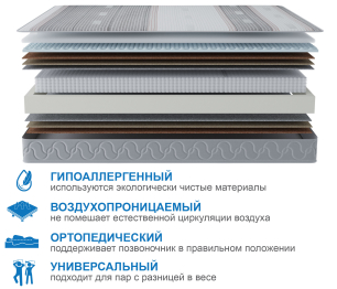 Матрас Наслаждение-Рафаэль в чехле Magnetic 1400х1900