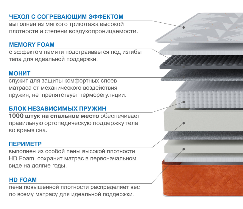 Другие размеры, Матрас Корсика-Лайт в чехле Warmer 1800х2000