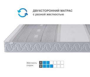 Столлайн / Матрас Корсика-Зодиак в чехле Magnetic 1200х2000
