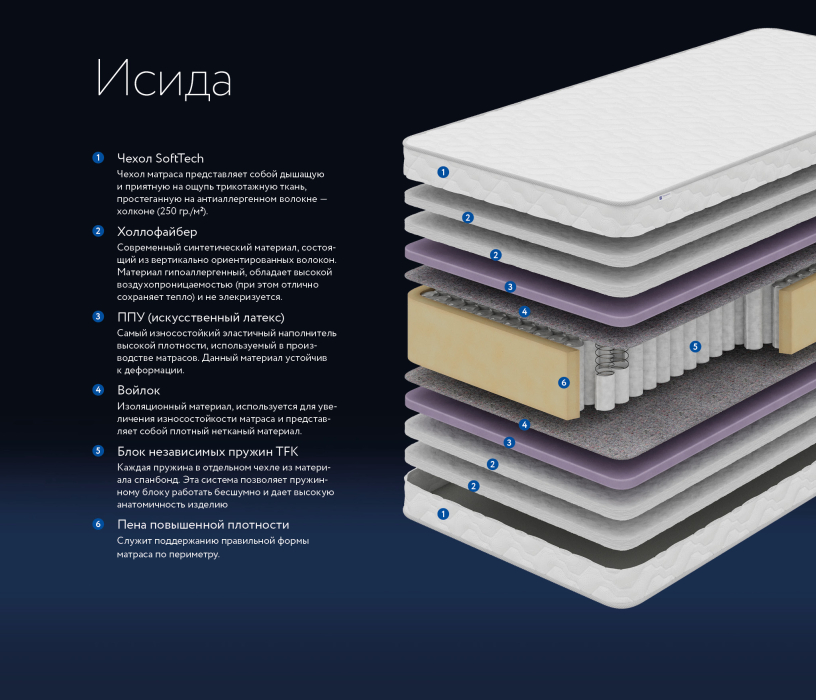 1600 x 2000, Матрас DreamLine Исида 1600x2000