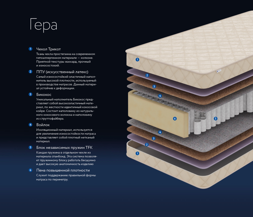 Другие размеры, Матрас DreamLine Гера 900x1900