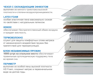 Матрас Слип-Соната в чехле Cooler 1600х2000