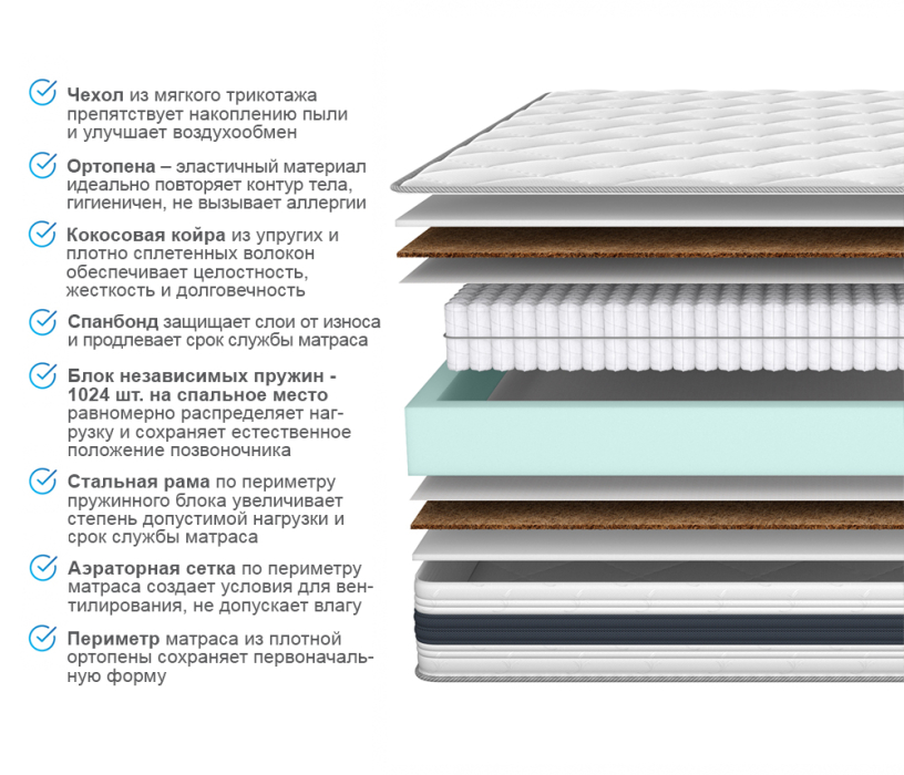 Другие размеры, Матрас ARMOS Аметист Multi (Трикотаж 3D) 80х190 см