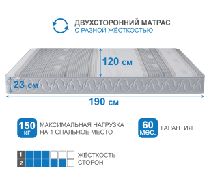 Столлайн / Матрас Здоровый сон-Макс в чехле Magnetic в скрутке 1200х1900