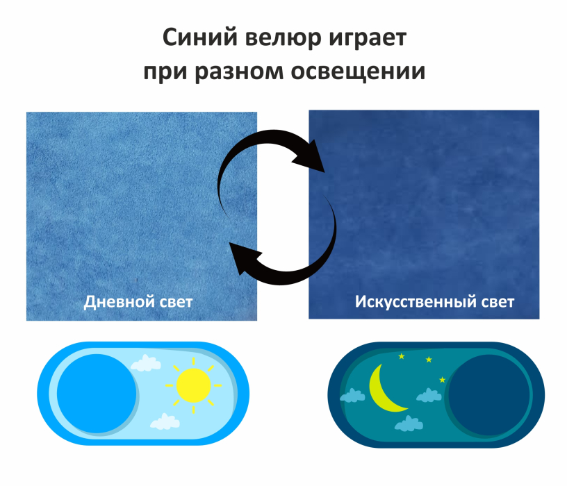 Мягкая кровать, Мягкая кровать-тахта Afelia 900 с ортопедическим основанием