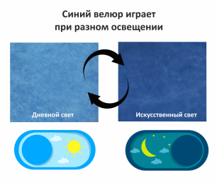 Мягкая кровать Elda 900 с ортопедическим основанием и матрасом PROMO B COCOS
