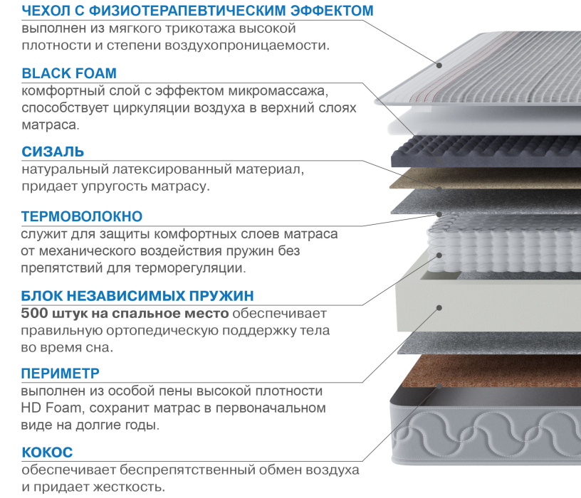 Пружинные матрасы, Матрас Сити-Генуя в чехле Magnetic 1200х1900
