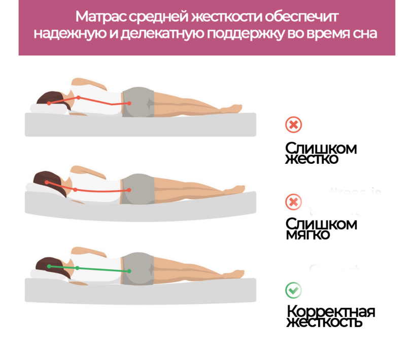 1600 x 2000, Матрас беспружинный Big House цветной 7 см, 160х200