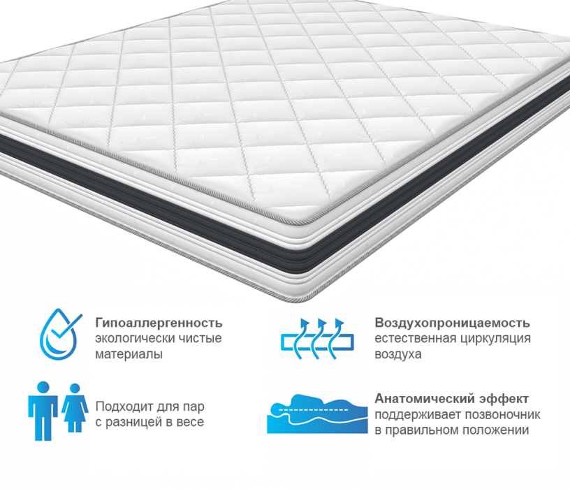 Другие размеры, Матрас ARMOS Аметист Multi (Трикотаж 3D) 90х190 см