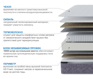 Матрас Сити-Толедо 900х2000