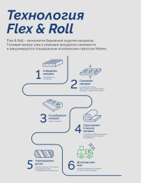 Lineaflex / Матрас Lineaflex Fellena Lux 180x200