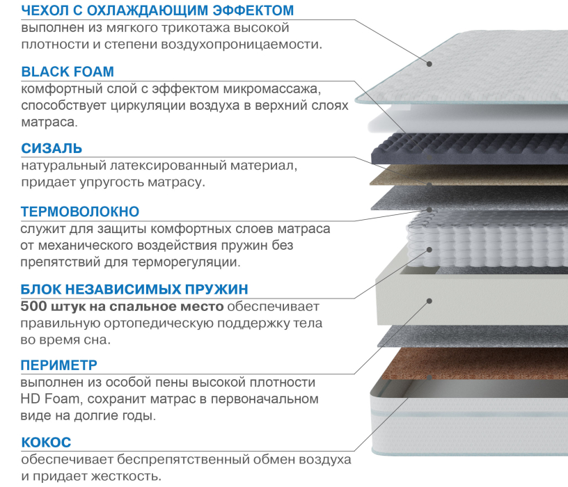 Другие размеры, Матрас Сити-Генуя в чехле Cooler 1200х1900