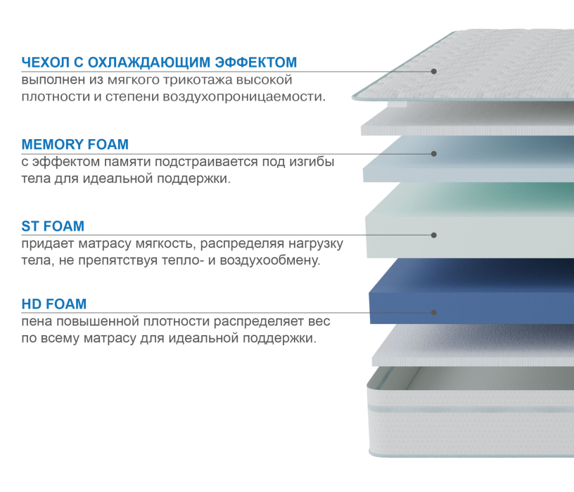 Другие размеры, Матрас Здоровый сон-Макс в чехле Cooler 900х1900