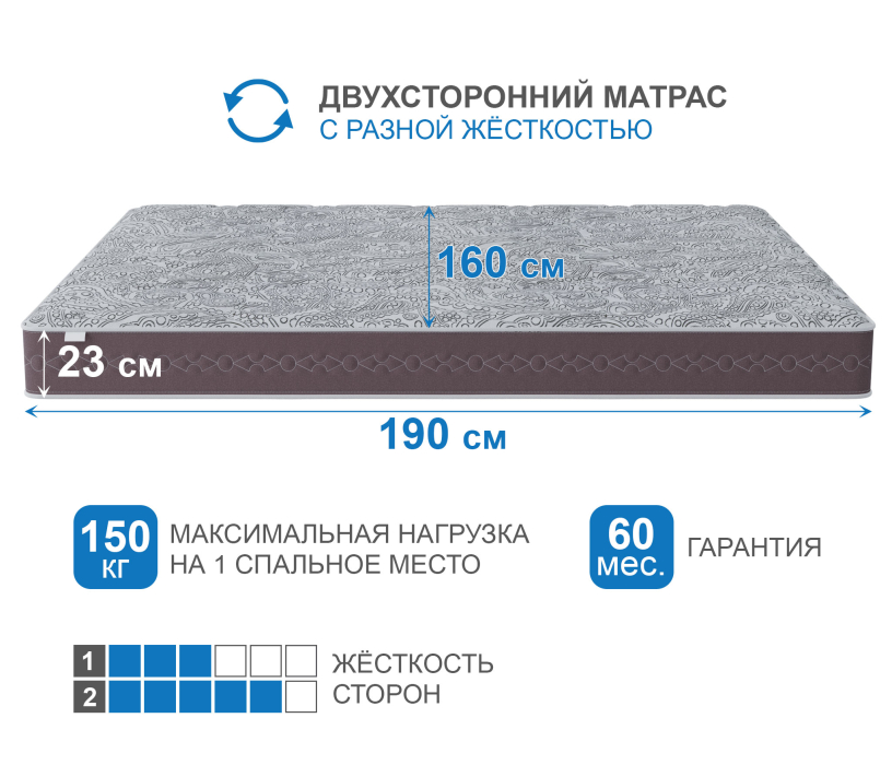 Другие размеры, Матрас Здоровый сон-Макс 1600х1900