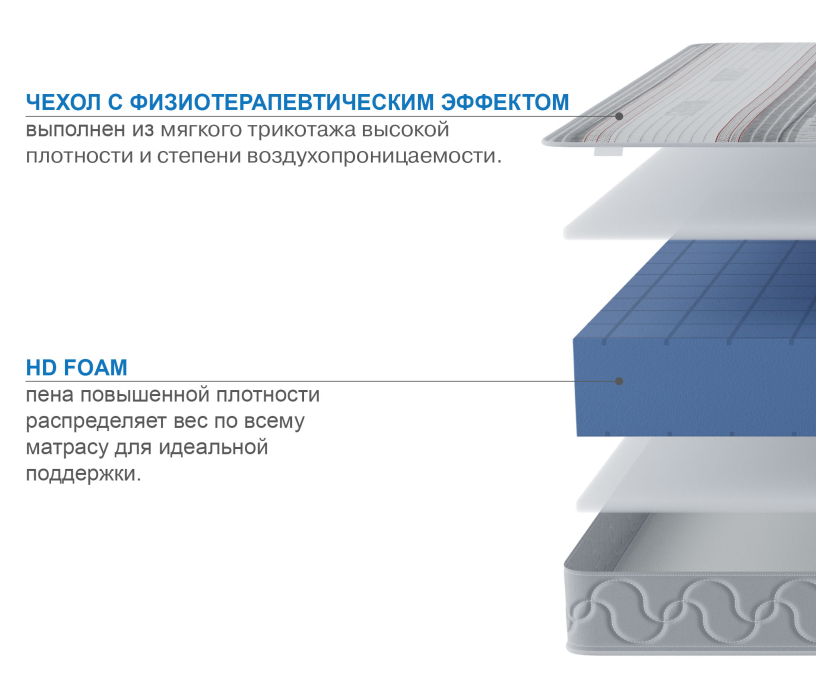 800 x 2000, Матрас Премиум-Ориент в чехле Magnetic в скрутке 800х2000
